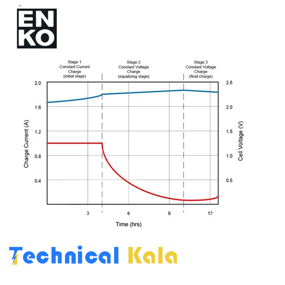 شارژر-باتری-12ولت-10-آمپر-انکو-ENKO-(مدل-EBC1210)-3