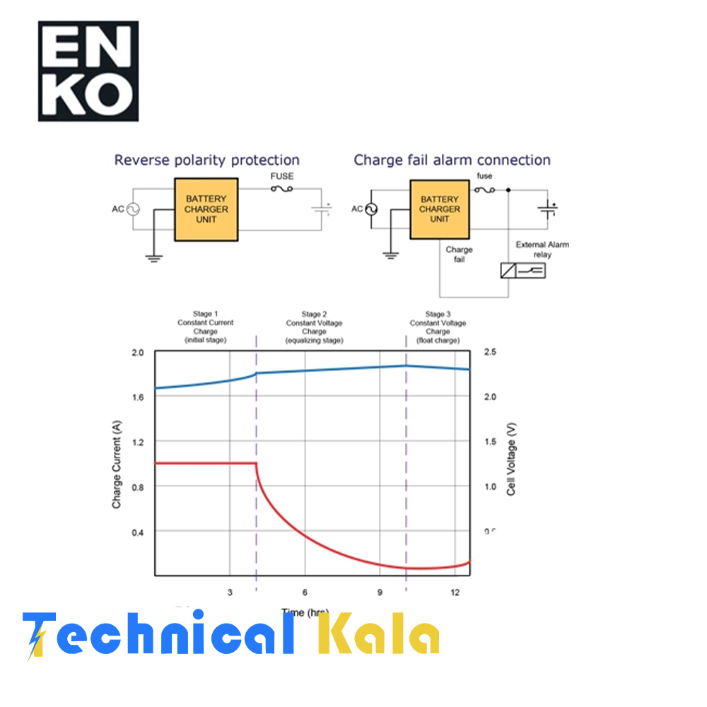 شارژر-باتری-24-ولت-10-آمپر-انکو-ENKO-(مدل-EBC24101) شارژر باتری 24 ولت 10 آمپر انکو ENKO (مدل EBC2410)